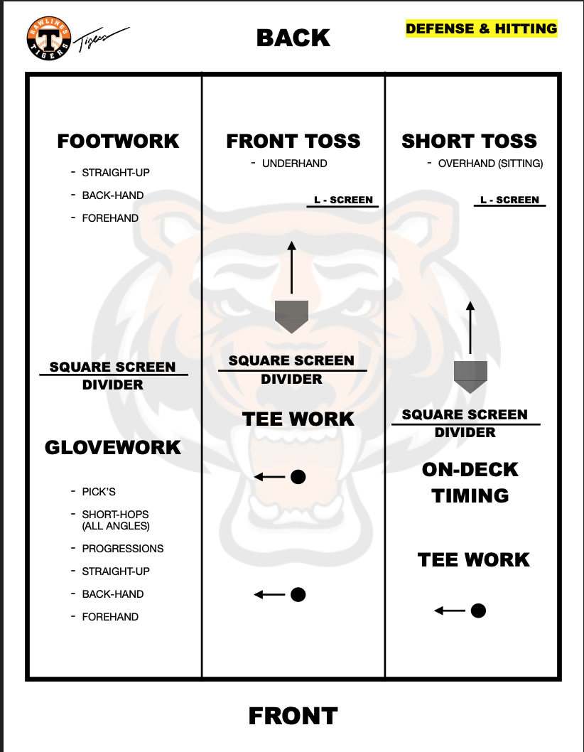 Cage Setup for Defense and Hitting
