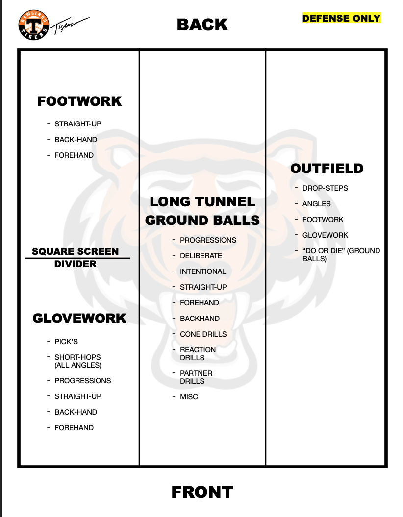 Cage Setup for Defense Only 