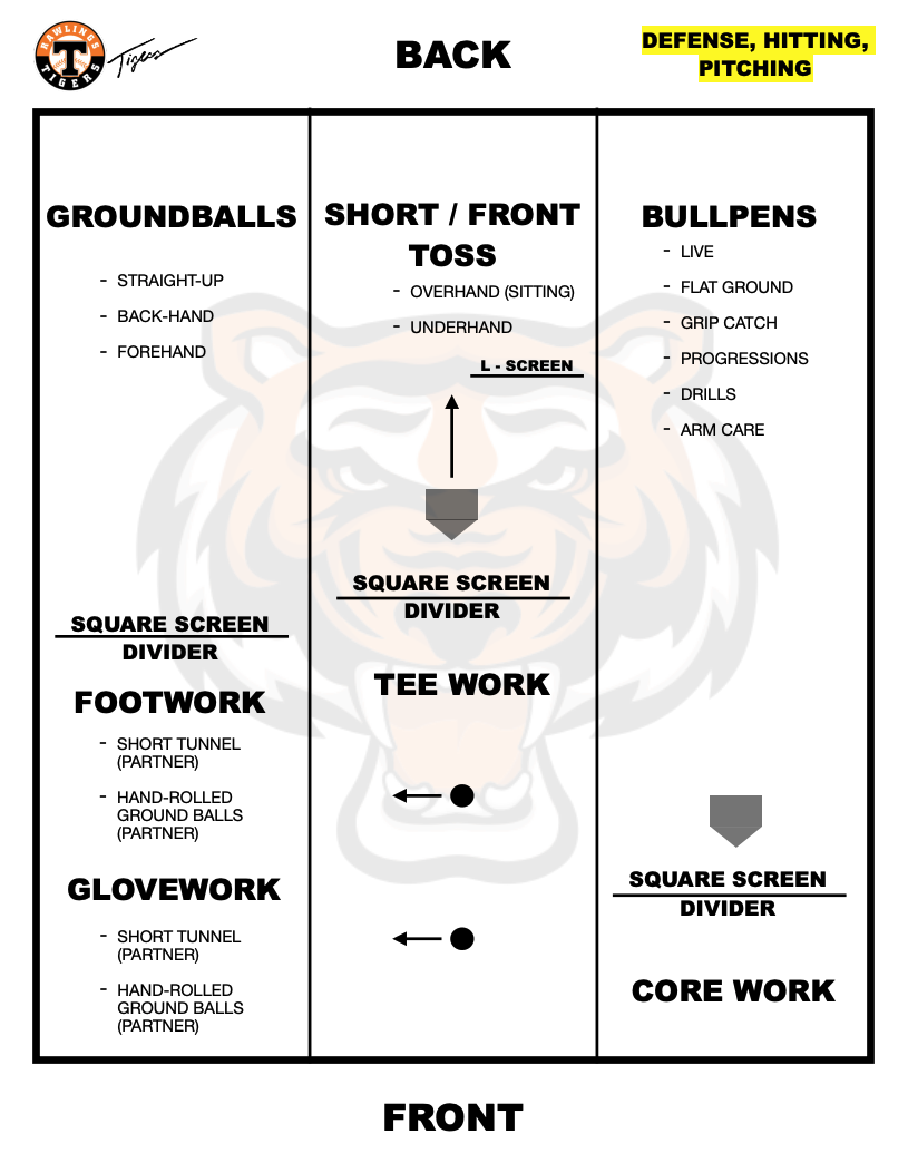 Cage Setup for Defense, Hitting, and Pitching