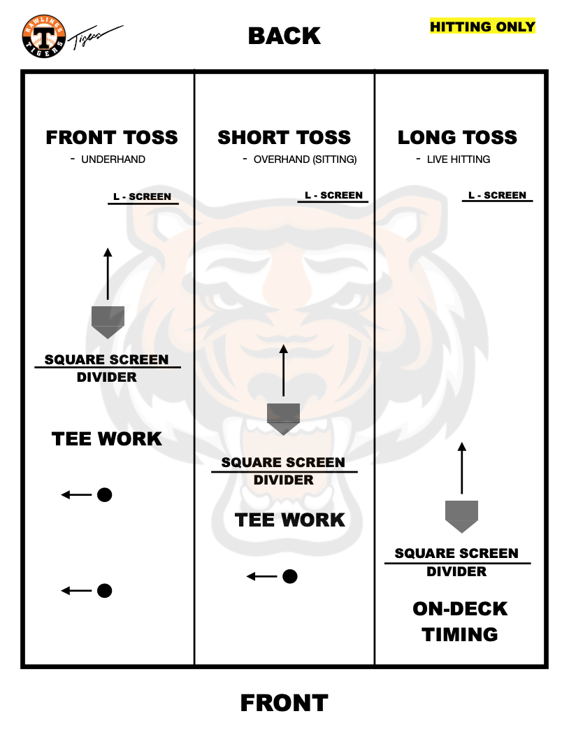 Cage Setup Hitting Only 