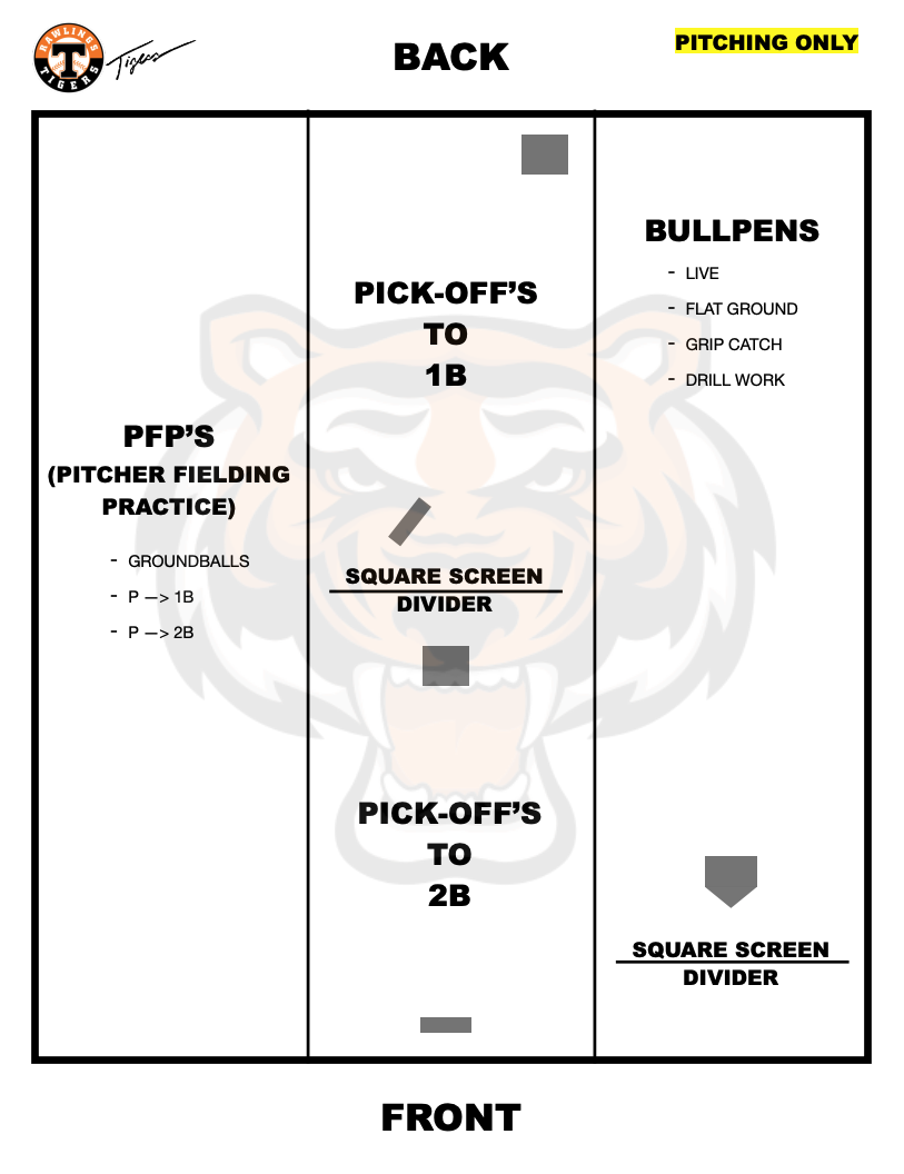 Cage Setup for Pitching Only 