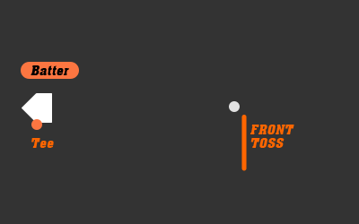 Inside Front Toss, Outside Tee